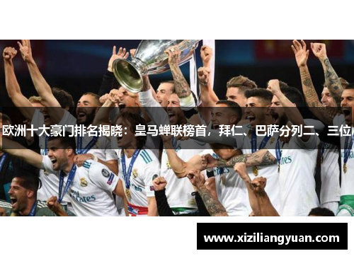 欧洲十大豪门排名揭晓：皇马蝉联榜首，拜仁、巴萨分列二、三位