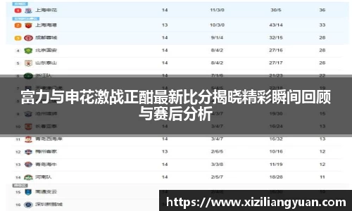 富力与申花激战正酣最新比分揭晓精彩瞬间回顾与赛后分析