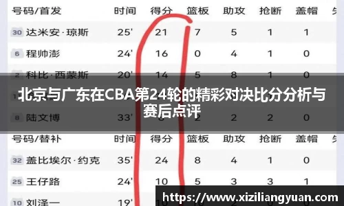 北京与广东在CBA第24轮的精彩对决比分分析与赛后点评